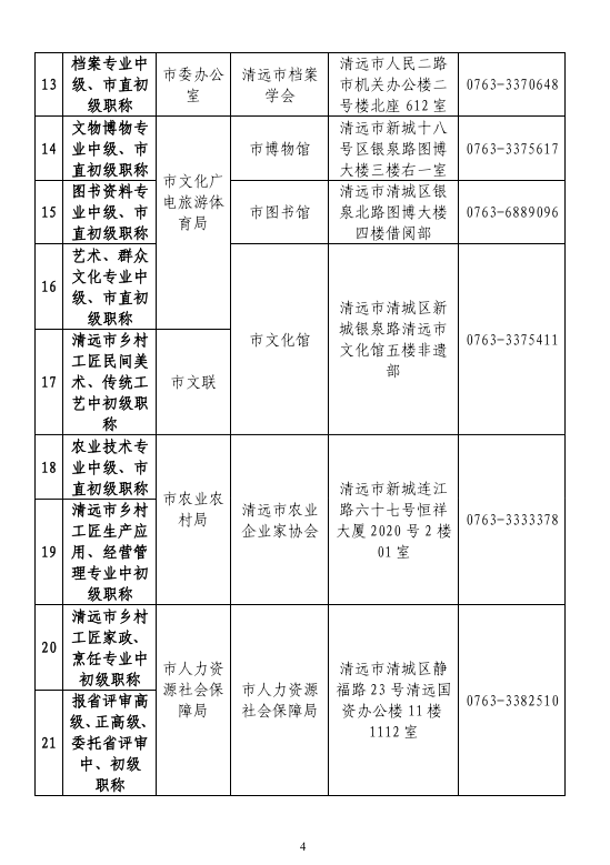 [清遠(yuǎn)市]2024年度職稱評(píng)審(認(rèn)定)通知已發(fā)布!
