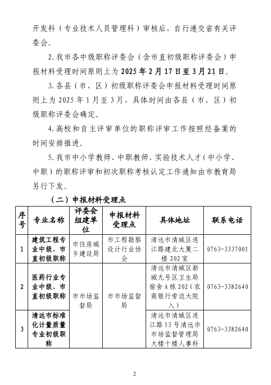 [清遠(yuǎn)市]2024年度職稱評(píng)審(認(rèn)定)通知已發(fā)布!