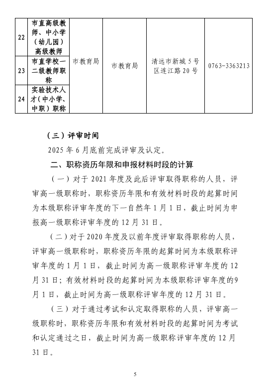 [清遠(yuǎn)市]2024年度職稱評(píng)審(認(rèn)定)通知已發(fā)布!