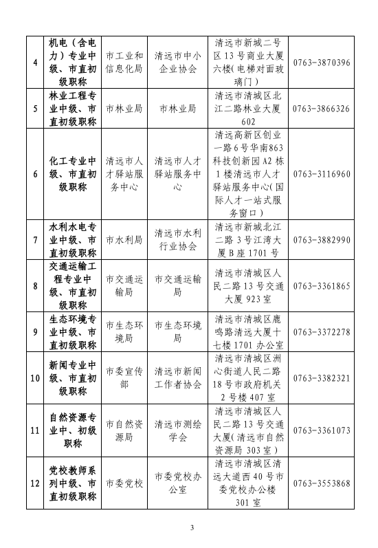 [清遠(yuǎn)市]2024年度職稱評(píng)審(認(rèn)定)通知已發(fā)布!