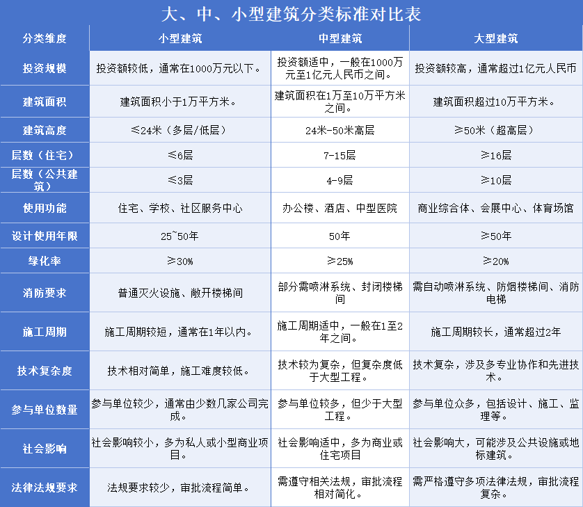 重磅!廣東建筑工程職稱政策有變!3月1日起實施!