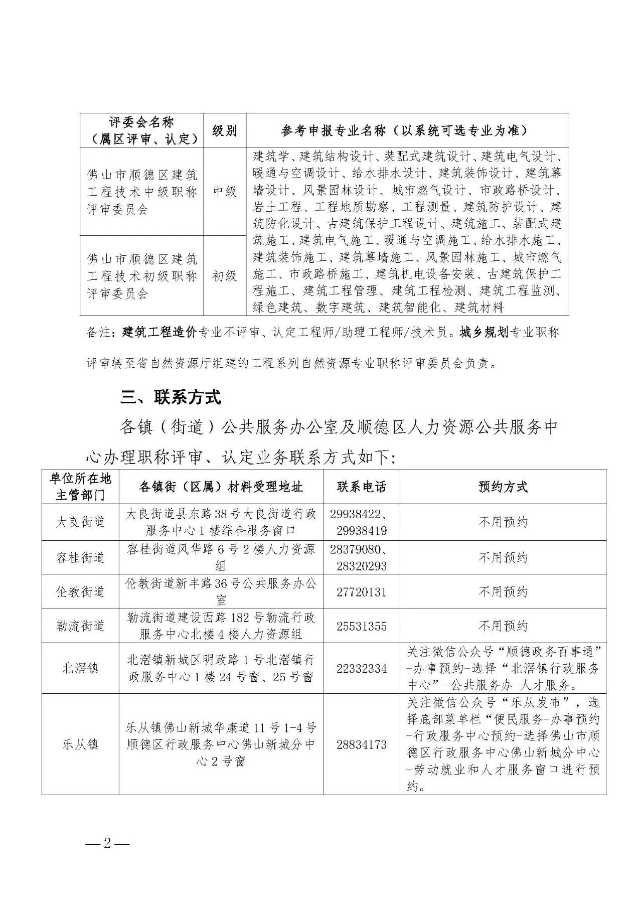 [佛山市]2024年度順德區(qū)建筑專業(yè)中初級職稱材料受理的通知