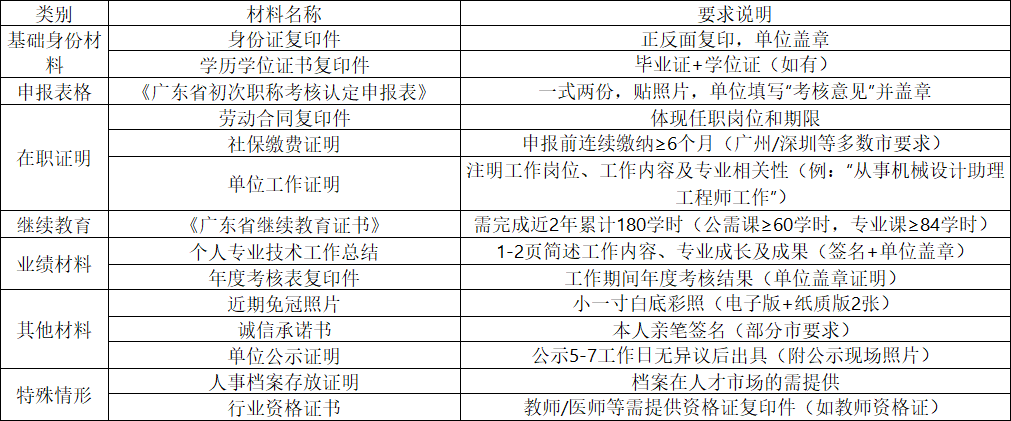 廣東職稱認(rèn)定.png